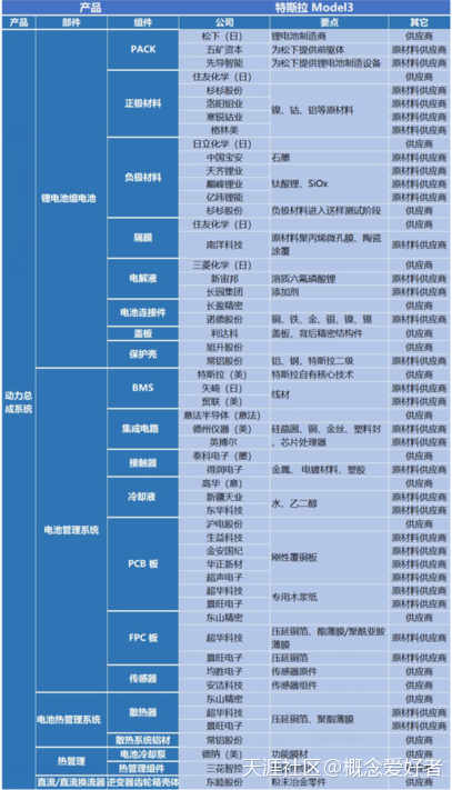 全網(wǎng)最全消費電子產(chǎn)業(yè)鏈，升級版三大主線(xiàn)，十年大牛全齊（名單）