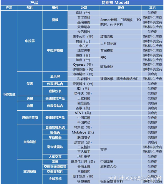 全網(wǎng)最全消費電子產(chǎn)業(yè)鏈，升級版三大主線(xiàn)，十年大牛全齊（名單）