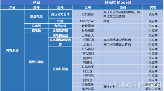 全網(wǎng)最全消費電子產(chǎn)業(yè)鏈，升級版三大主線(xiàn)，十年大牛全齊（名單）