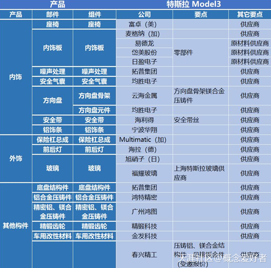 全網(wǎng)最全消費電子產(chǎn)業(yè)鏈，升級版三大主線(xiàn)，十年大牛全齊（名單）