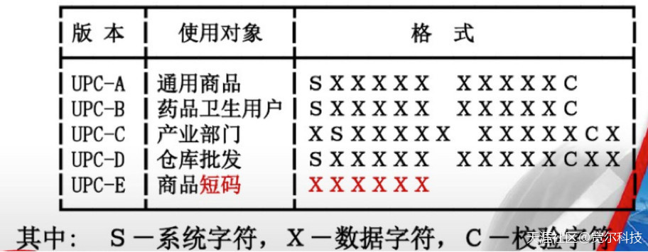 條碼技術(shù)及如何應用