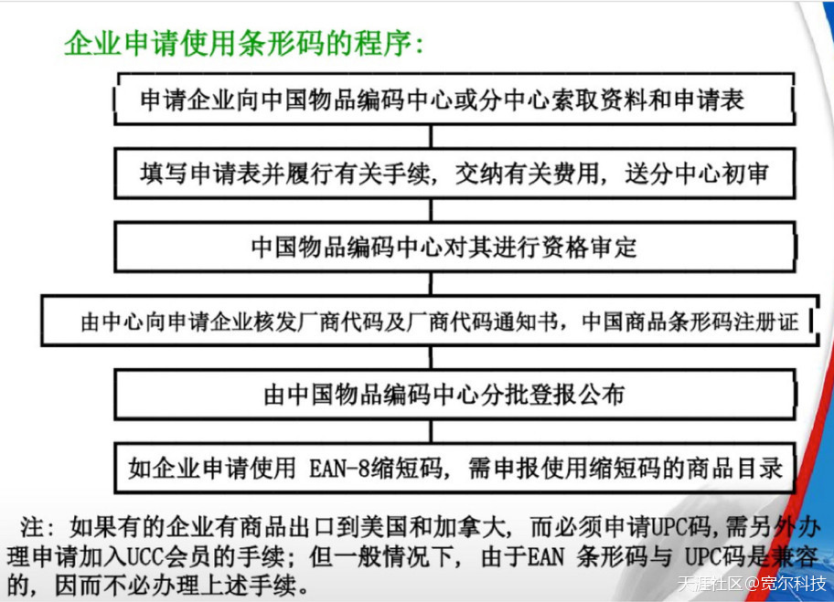 條碼技術(shù)及如何應用