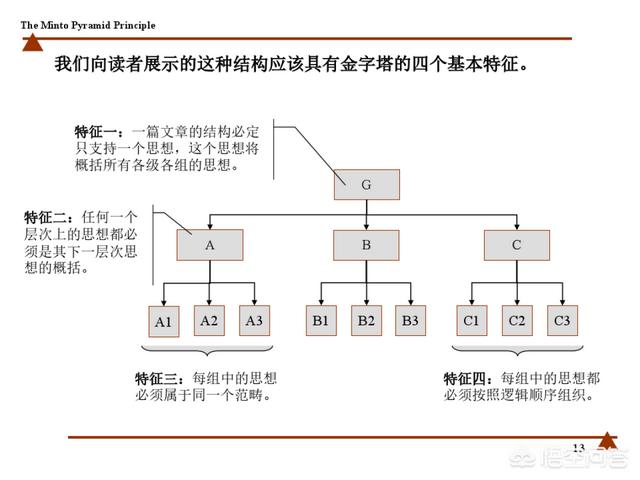 如何構建自己的思維框架？