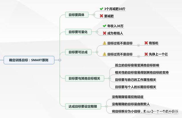 如何構建自己的思維框架？