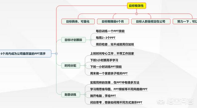 如何構建自己的思維框架？