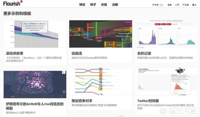 有什么好用的數據可視化軟件？