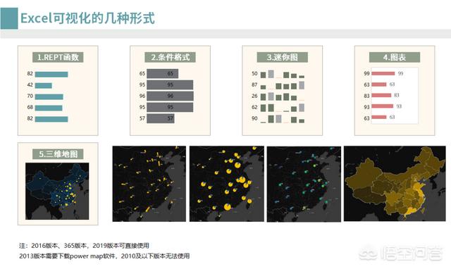 有什么好用的數據可視化軟件？