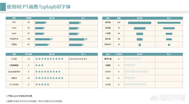 有什么好用的數據可視化軟件？