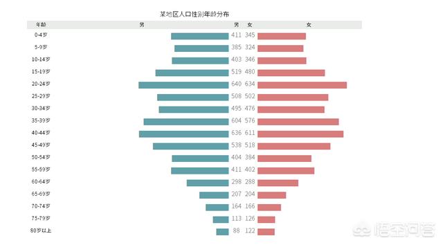 有什么好用的數據可視化軟件？