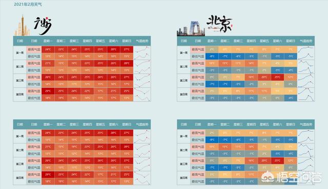 有什么好用的數據可視化軟件？