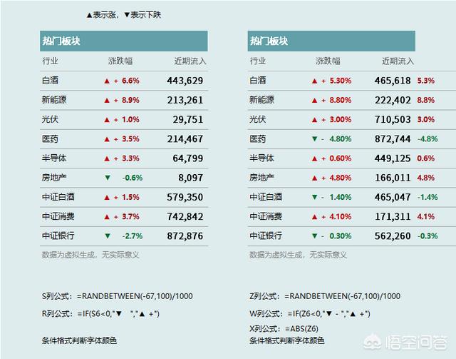 有什么好用的數據可視化軟件？