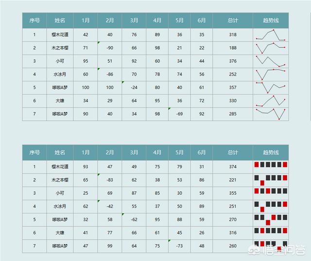 有什么好用的數據可視化軟件？