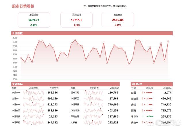 有什么好用的數據可視化軟件？