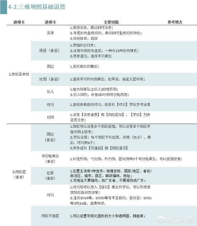 有什么好用的數據可視化軟件？