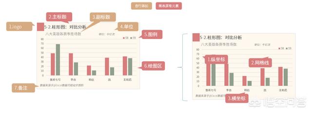 有什么好用的數據可視化軟件？