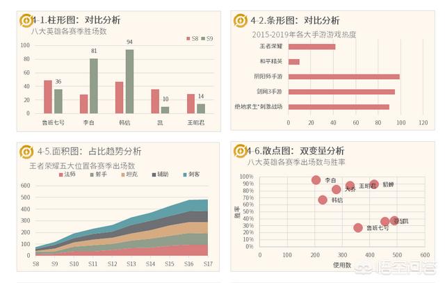 有什么好用的數據可視化軟件？