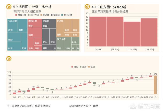 有什么好用的數據可視化軟件？