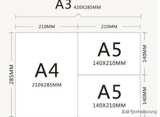 a3紙與a4紙的區別圖片？