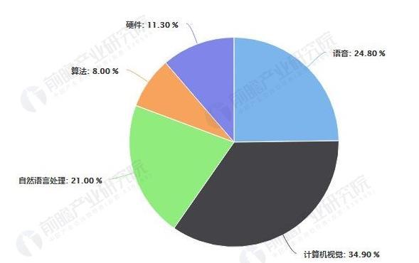 人工智能為什么越來(lái)越看不懂了？