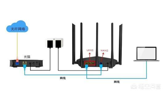 電腦用路由器連接就會(huì )斷網(wǎng)，網(wǎng)線(xiàn)直連就沒(méi)問(wèn)題，這是哪里的問(wèn)題？
