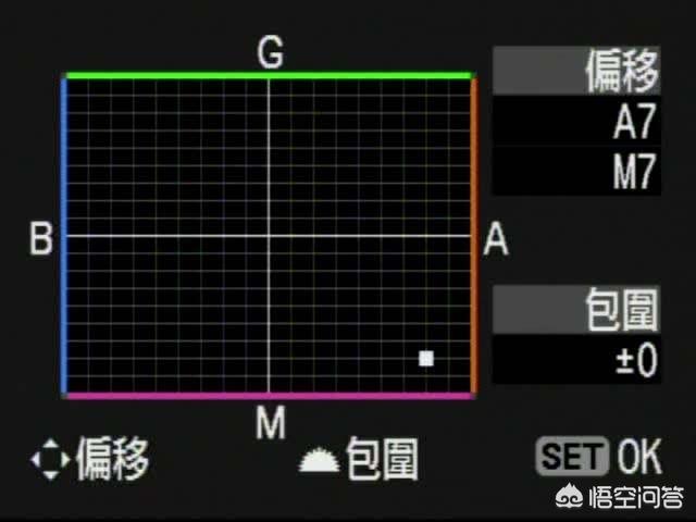 老覺(jué)得相機拍出的片子色彩不正，總是發(fā)黃甚至偏紅，有可能是什么原因造成的？