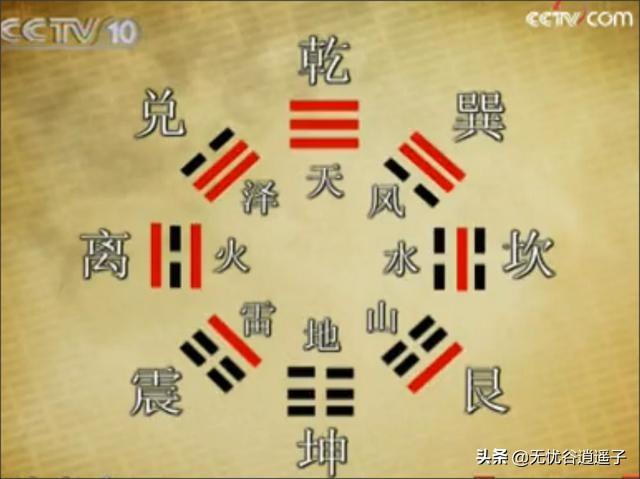 易經(jīng)如何學(xué)習？你是如何理解易經(jīng)的？