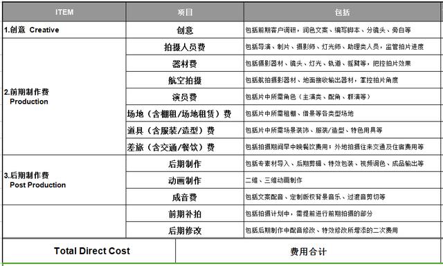 如何進(jìn)行企業(yè)廣告宣傳片拍攝？