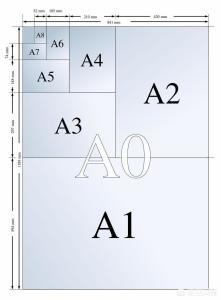 紙張大小怎么分類(lèi)啊?a4,a5和b5尺寸是多少？