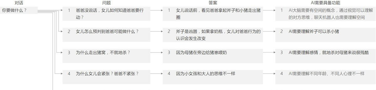 AI的思維  第1張