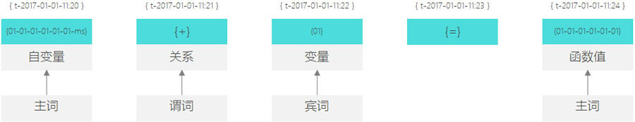 AI的思維  第7張