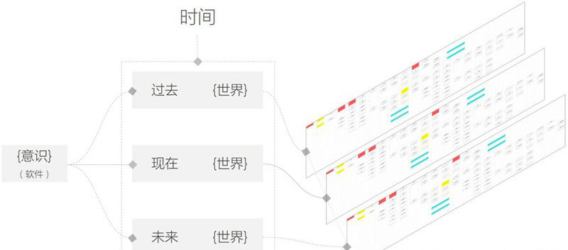 AI的思維  第4張